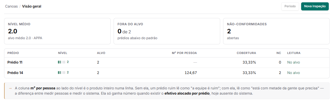 Visão geral do Zela